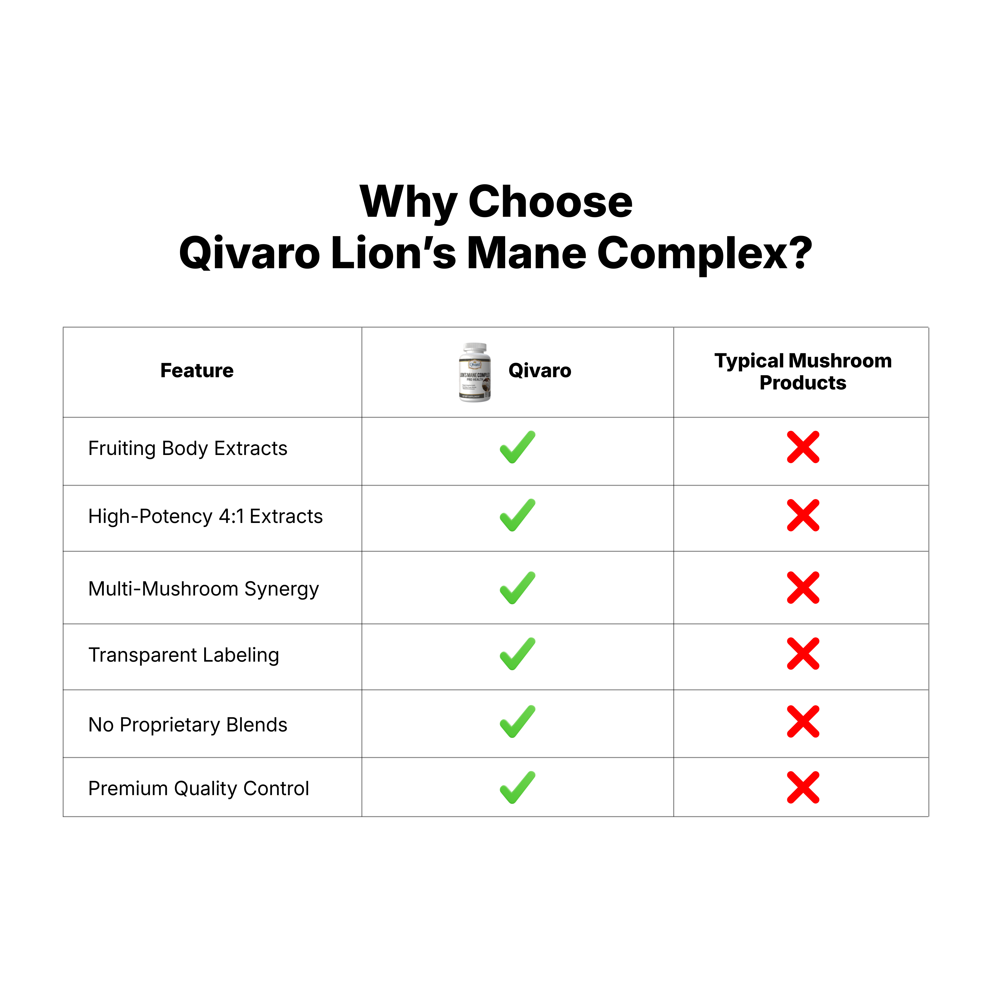 Complejo Melena de León Pro Salud | 60 Cápsulas Vegetales